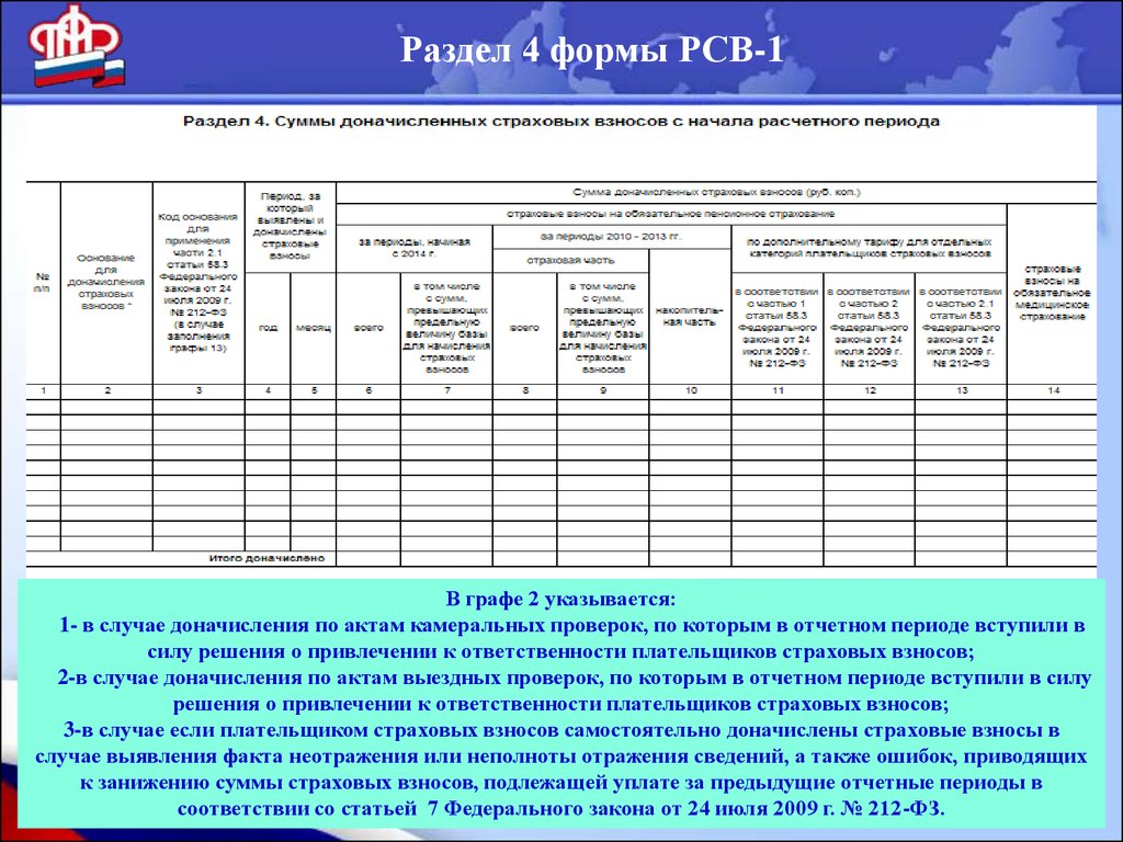 Корректирующий рсв 1. Отчет РСВ-1 что это такое. Форма отчетности РСВ-1. Форма св. Отчёт по форме РСВ 1.