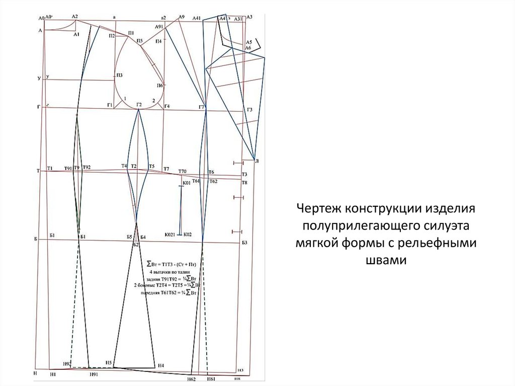 Чертеж женского жакета