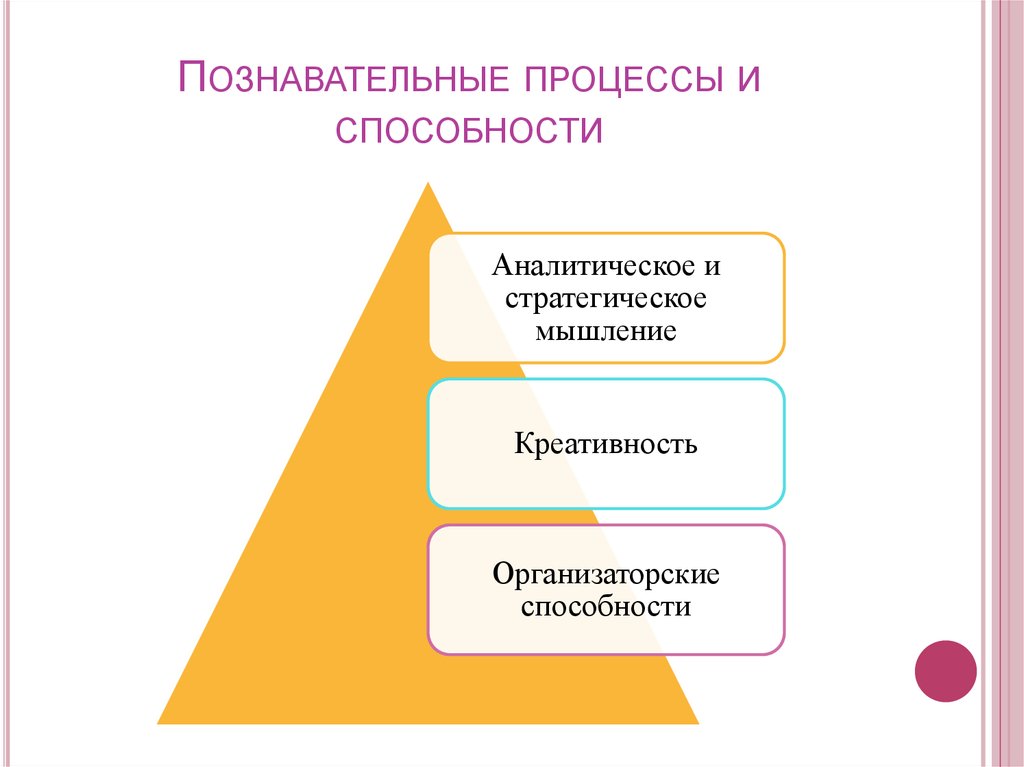 Творческое мышление компетенция. Компетенции организатора.