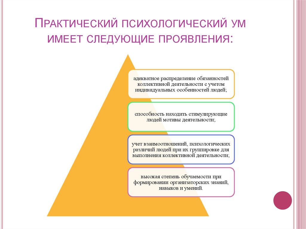 Практические психологические навыки