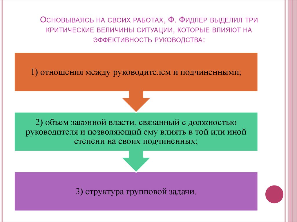 Величина ситуации