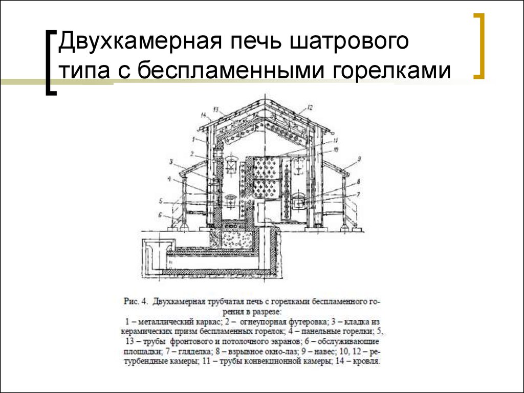 Трубчатая печь чертеж