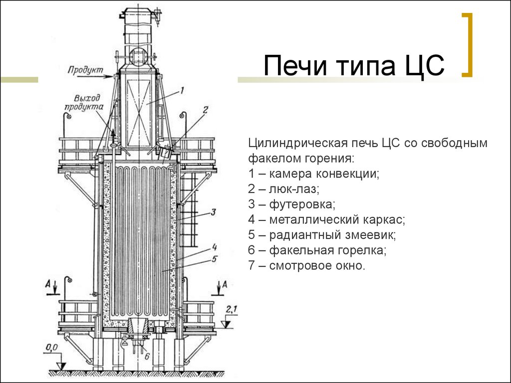 Трубчатая печь. Конструкция трубчатой печи типа ЦС. Трубчатая печь типа ЦС чертеж. Печь цилиндрическая трубчатая ЦС-1. Печь типа цс1.