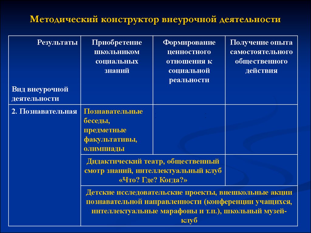 Внеурочная деятельность ФГОС - презентация онлайн