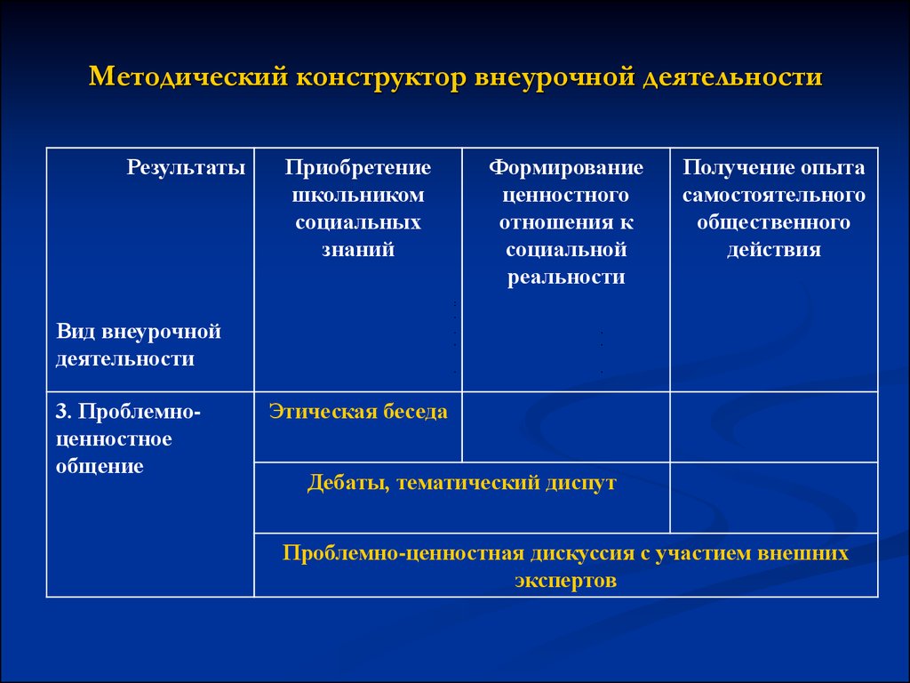 Конструктор программ внеурочной