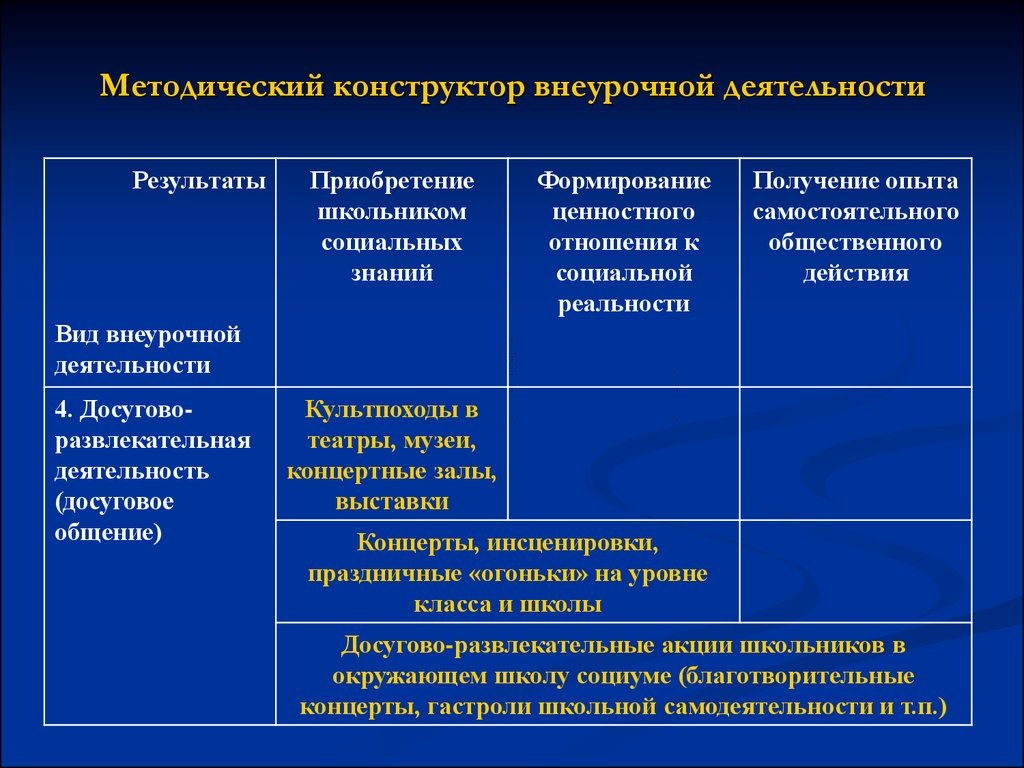 Методический конструктор внеурочной