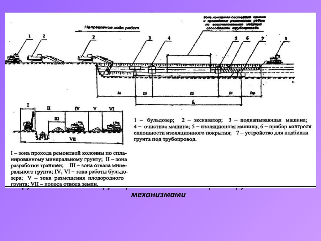 Ремонт и реконструкция газонефтепроводов и газонефтехранилищ - презентация  онлайн