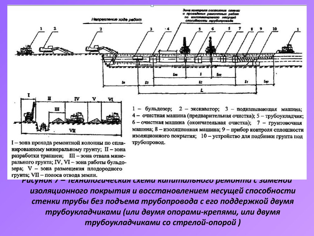 Схема магистрального нефтепровода