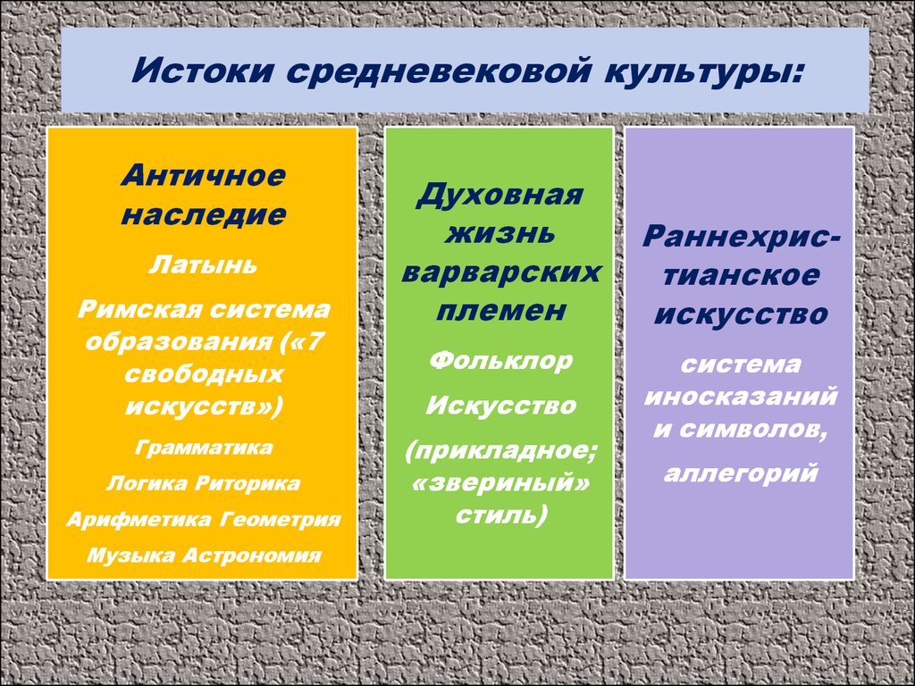 Наследие средних веков 6 класс. Истоки средневековой культуры. Направления средневековой культуры. Культурное наследие европейского средневековья. Особенности культуры средневековья.