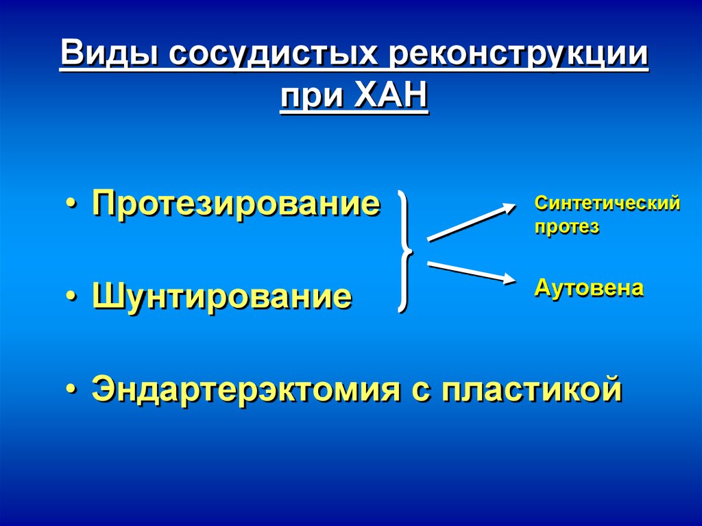 Причины хан. Виды сосудистой пластики. Аутовена или Аутоартерия.