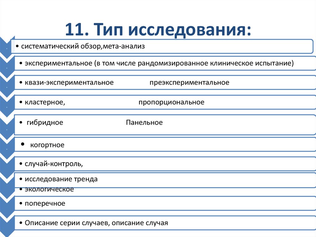 Классификация научных проектов