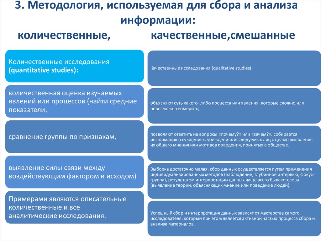 Тип проекта направленного только на сбор и анализ информации