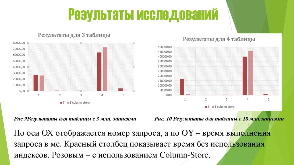 Эффективные исследования