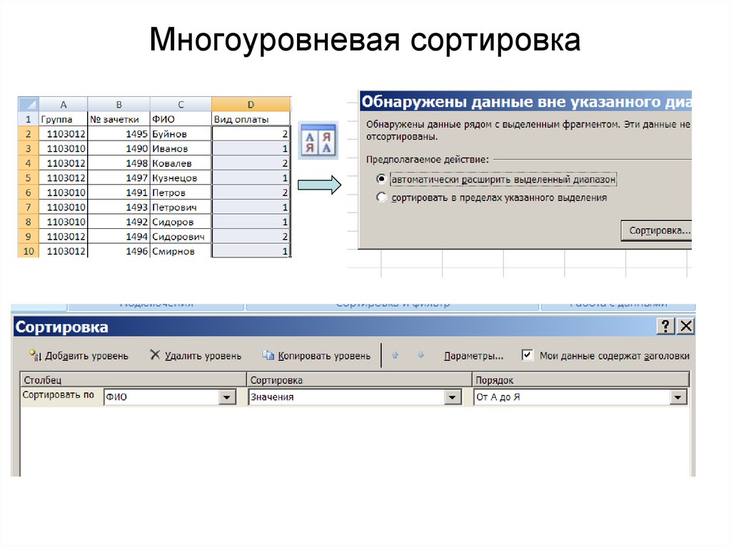 Сортировка по столбцу. Многоуровневая сортировка. Многоуровневая сортировка данных это. Многоуровневая сортировка в таблице. Многоуровневая сортировка в эксель.