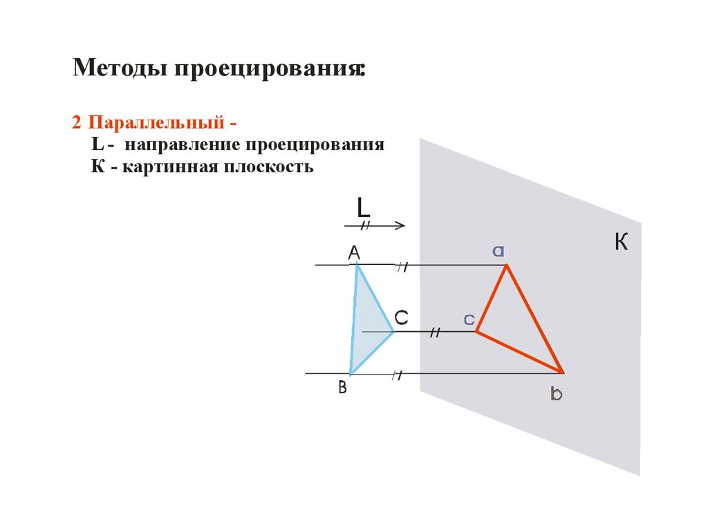 Найдите проекцию точки p. 1. Методы проецирования. Проецирование точки и прямой. Проекция точки на прямой. Способы проецирования. Проекции точки, отрезка.