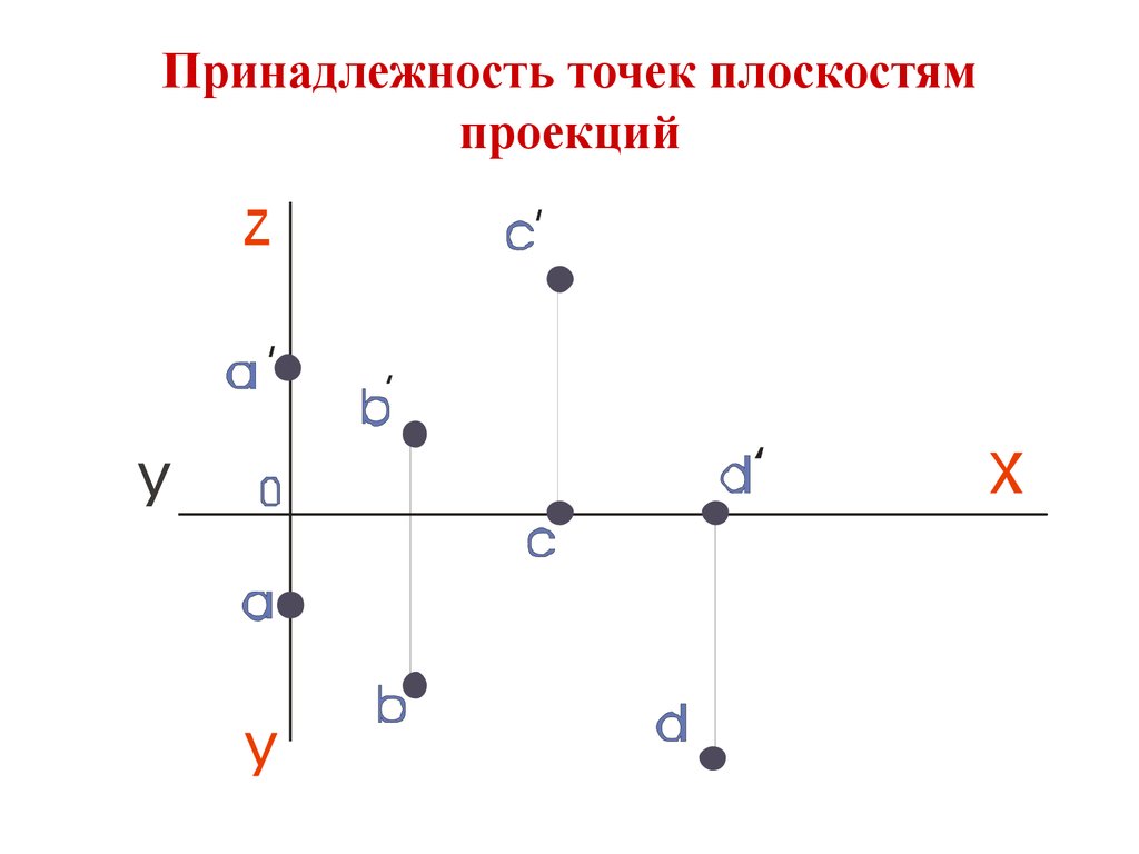 Основное свойство принадлежности точек и прямых