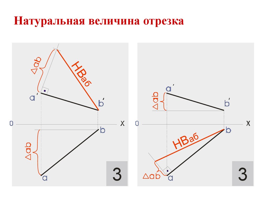 Натуральная прямая. Натуральная величина отрезка а0. Ненатуральная величина. Нахождение натуральной величины отрезка. Построение натуральной величины отрезка.