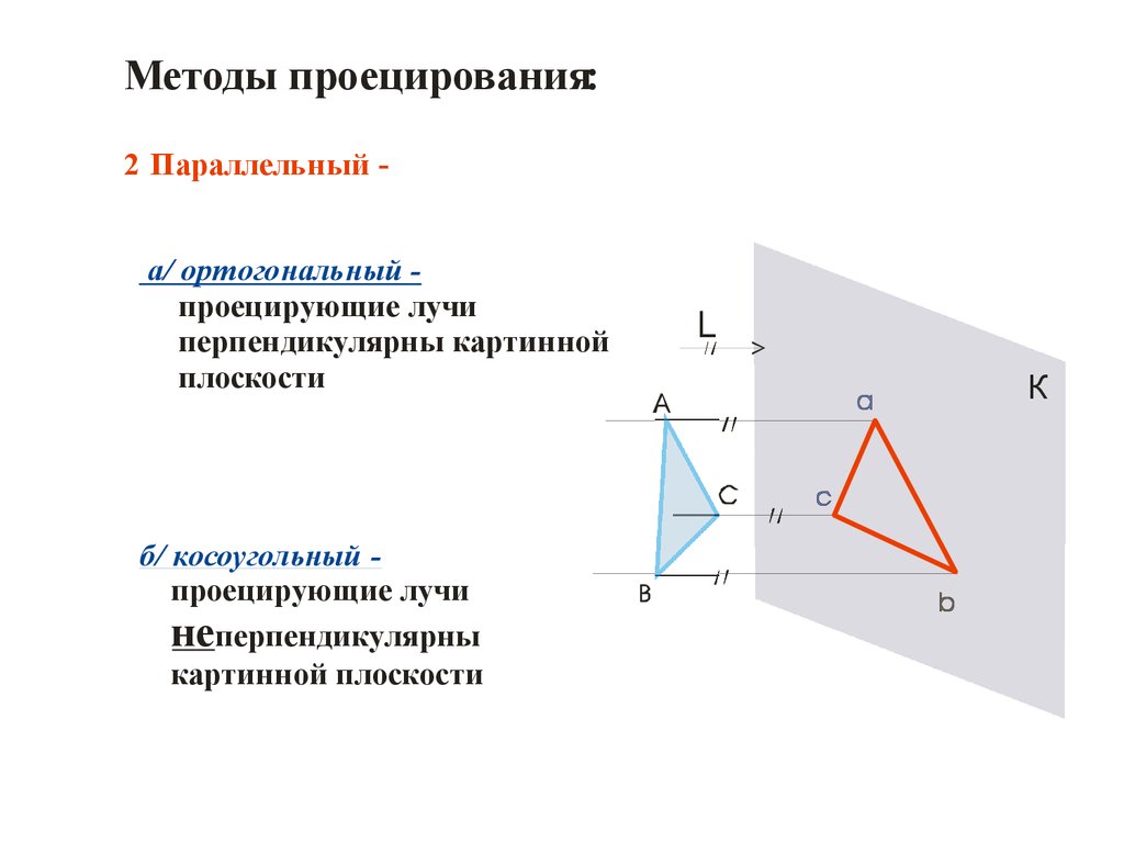 Найдите проекцию точки p. Методы проецирования. 1. Способы проецирования.. Метод параллельного проецирования. Метод двойного проецирования.