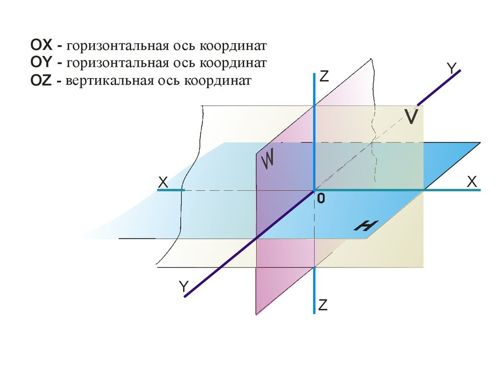 Вертикальная координата 5. Горизонтальная и вертикальная проекция. Методы проецирования эпюр Монжа. Проекция точки на прямую. Проецирование точки на эпюре.