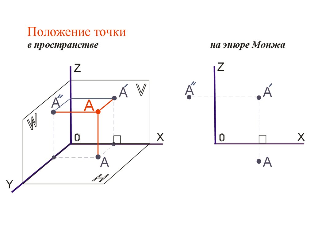 Проекция точки это. Проекция точки в пространстве. Проекция точки на прямую. Аналитическая Алгебра проекция точки на прямую. Перечислить инварианты параллельного проецирования..