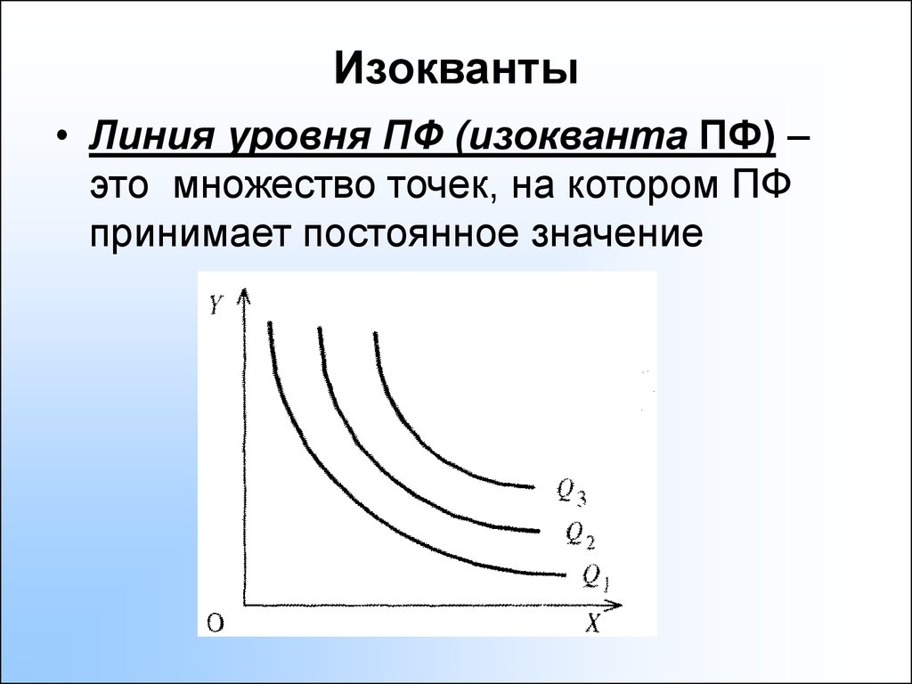 Карта изоквант это