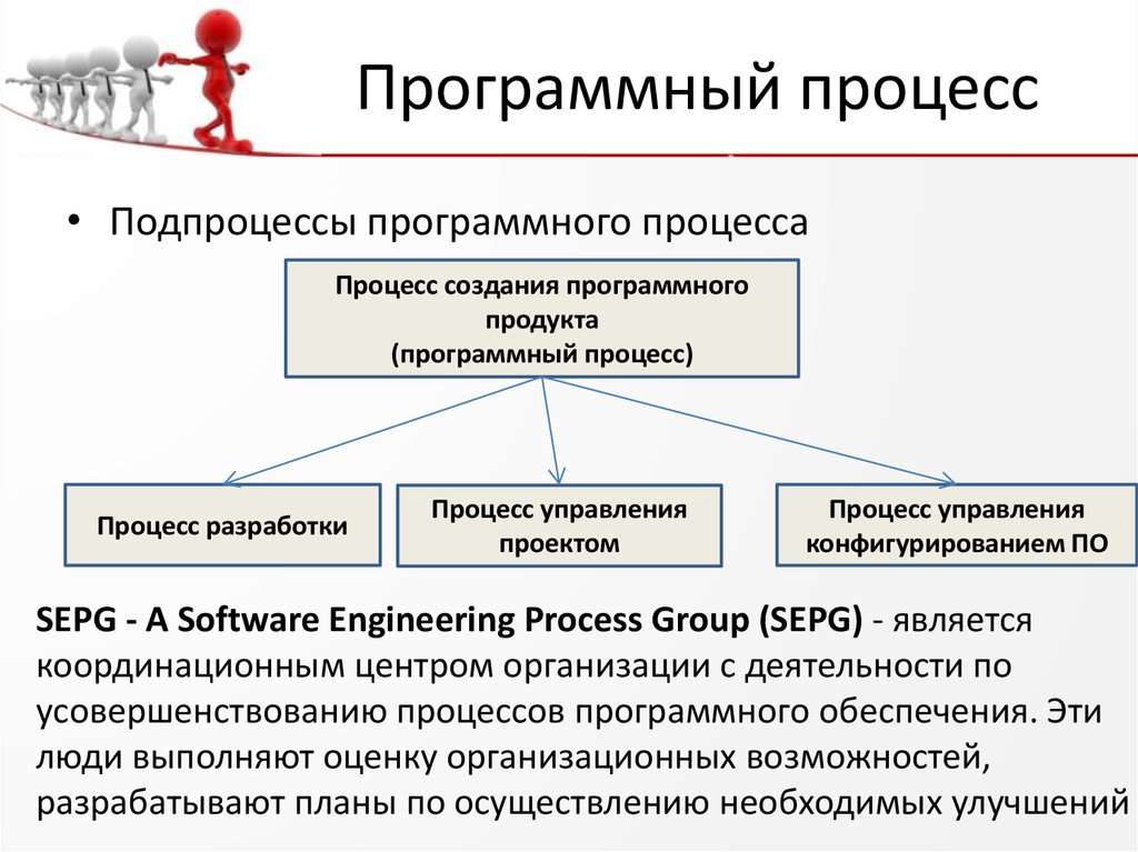 Программное обеспечение процесса