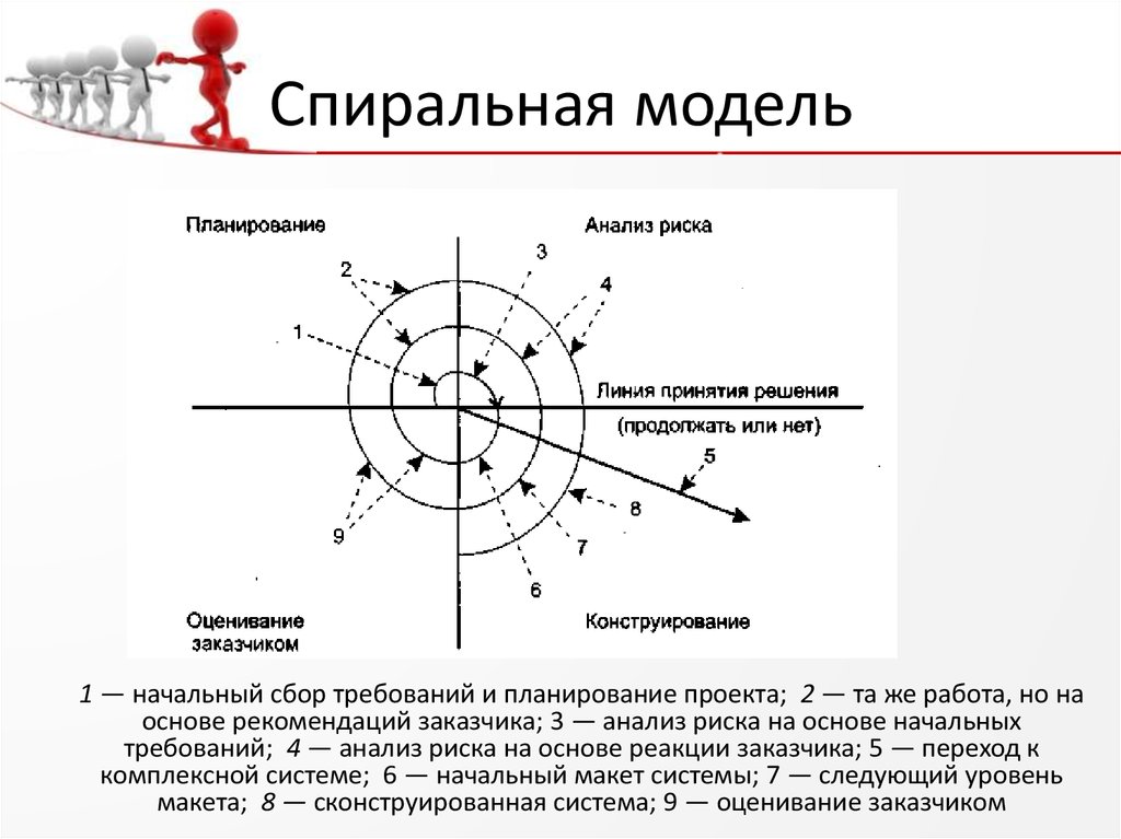 Итеративная реконструкция кт изображений