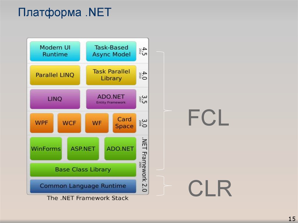 Language runtime