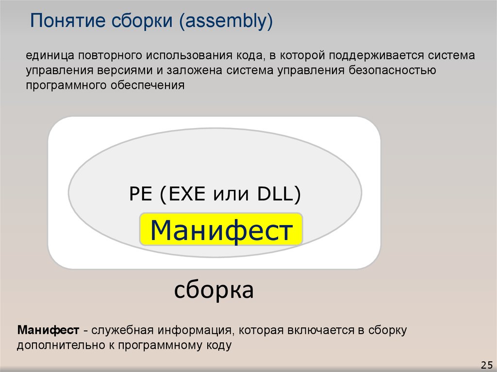 Понятие сборка. Значение понятий сборка.