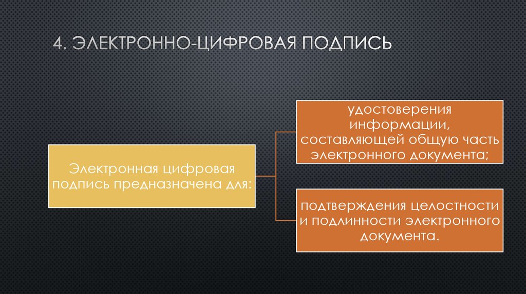 Электронное регулирование. Правовое регулирование электронной подписи. Электронно-цифровая подпись предназначена:. Правовой регулирование электронно-цифровой подписи. 4. Электронная цифровая подпись.