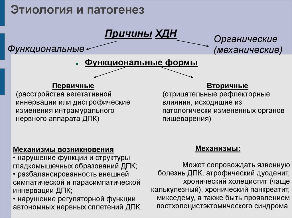 гастралгия диспепсия что это. гастралгия что это такое симптомы. атрофия этиология патогенез. ассоциированная диспепсия. диспепсия симптомы.