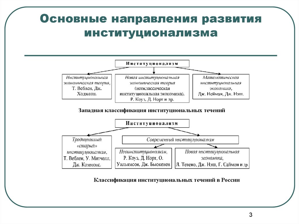 Институциональный сектор экономики