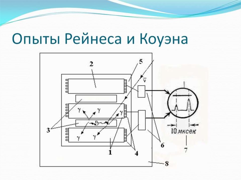 Опыты Рейнеса и Коуэна