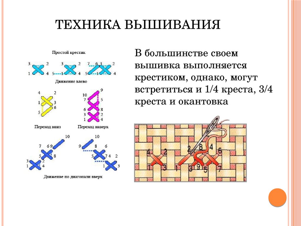 Проект вышивки крестиком