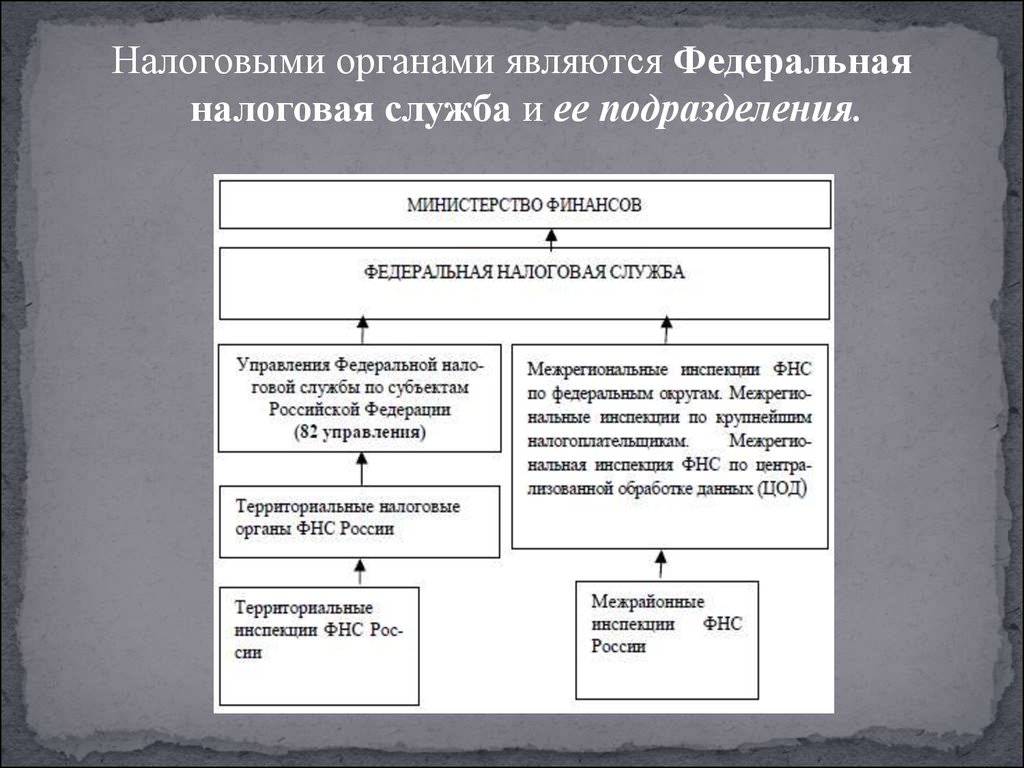 Налог орган. Налоговые органы. Налоговыми органами являются. Налоговые органы в Российской Федерации это. Налоговыми органами в РФ являются.