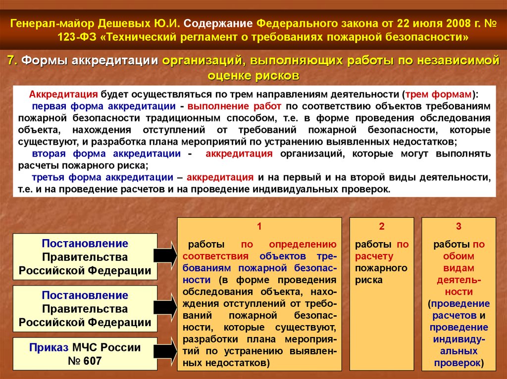 Обеспечение требований пожарной безопасности. Технический регламент о пожарной безопасности. Требования ФЗ О пожарной безопасности. ФЗ-123 технический. ФЗ 123 от 22.07.2008.