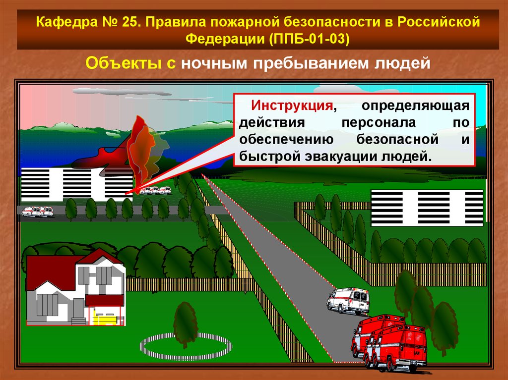 Система пожарной безопасности объекта защиты