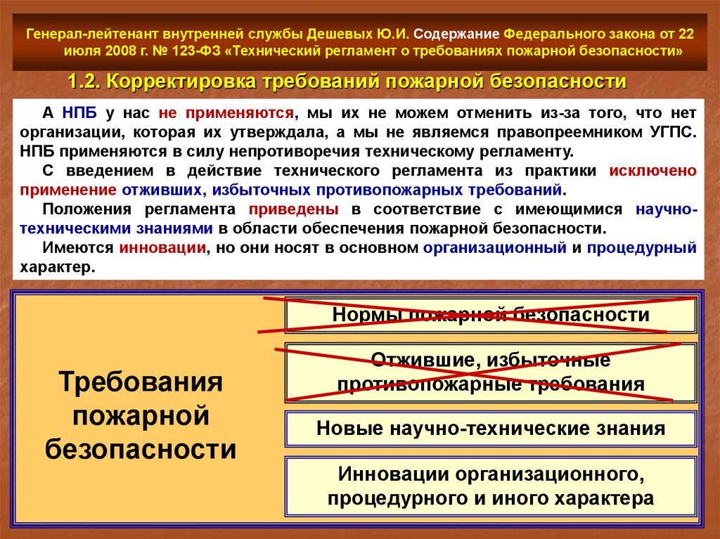 Федеральный закон технический регламент пожарной безопасности