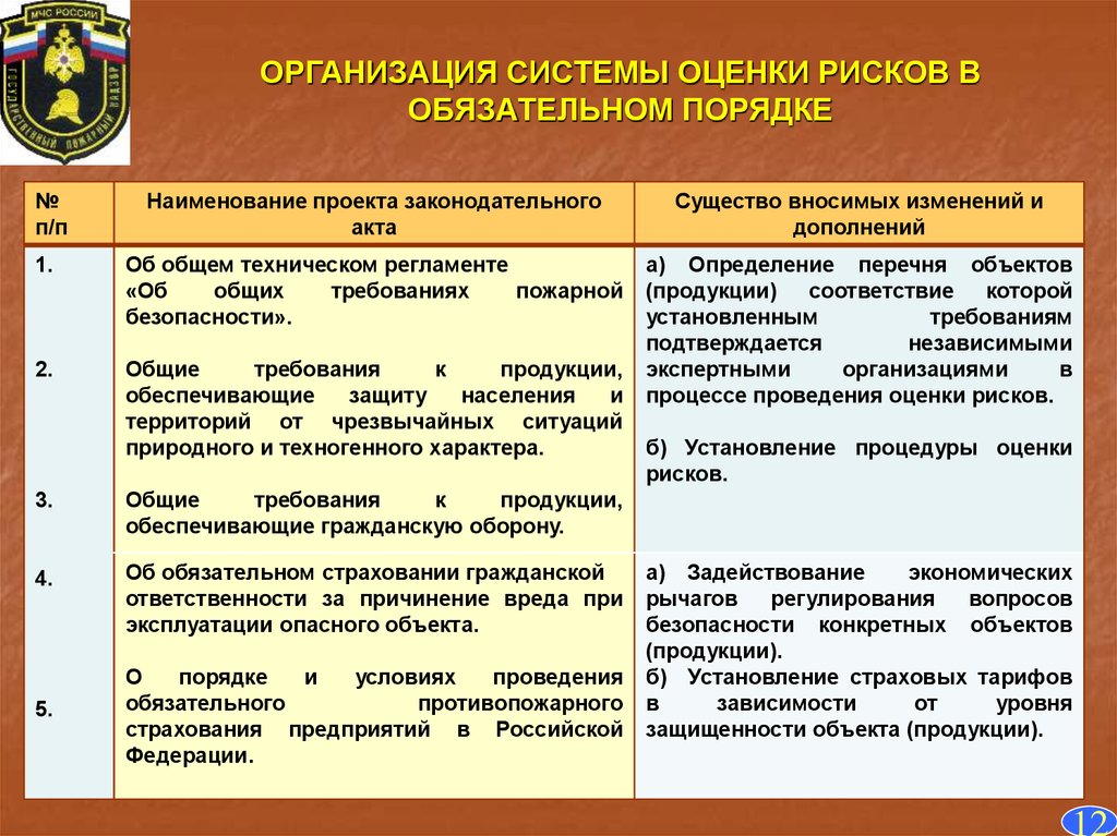 Система обеспечения безопасности объектов защиты