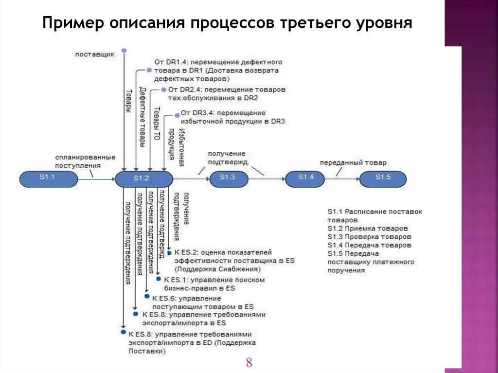 Планы снабжения кому лучше отдать