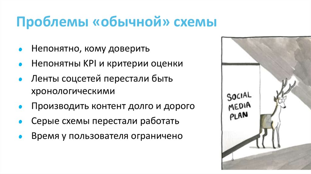 Понятная схема. Серые схемы. Проблемы обычной почты. Схемы непонятно и умно презентация. Схема непонятно чего.