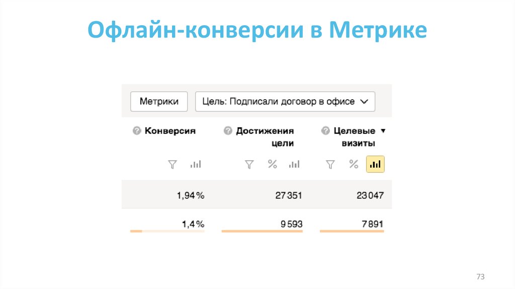 Офлайн конверсии. Оффлайн конверсии пример работы.