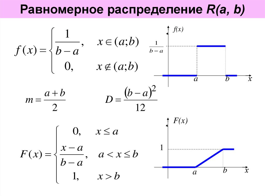 Равномерное распределение. Плотность вероятности равномерного распределения. Равномерное распределение случайной величины график. Плотность равномерного распределения на отрезке. Равномерное распределение на отрезке 0.1.