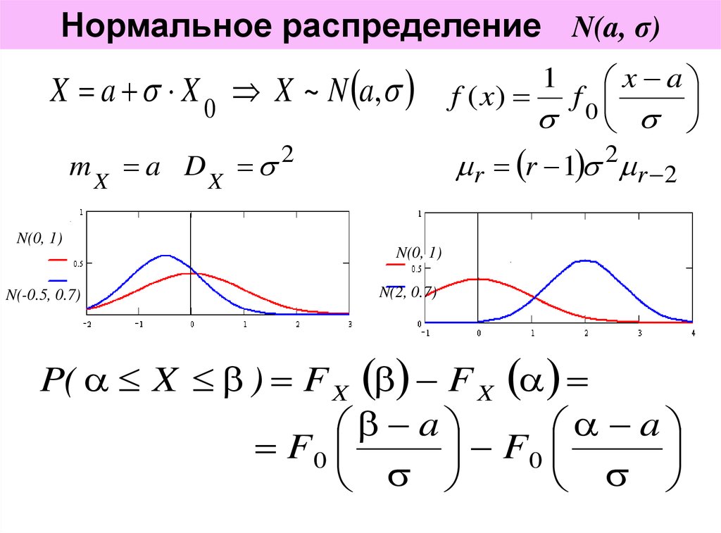 Равномерное распределение в excel