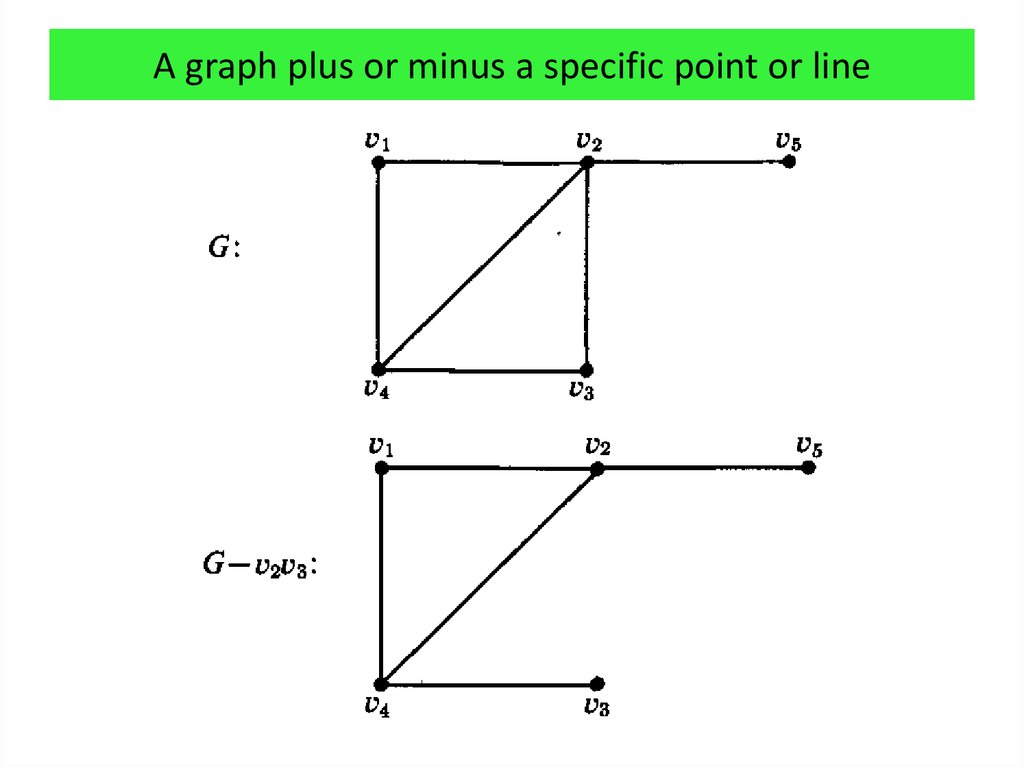 A graph plus or minus a specific point or line