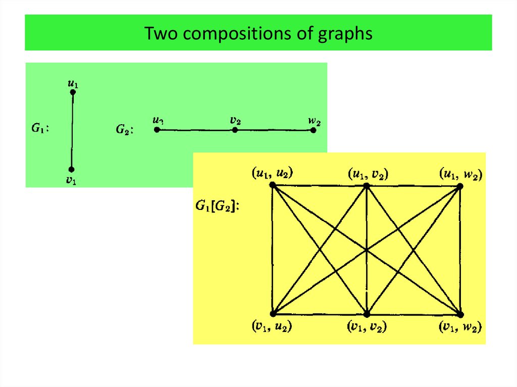 Two compositions of graphs