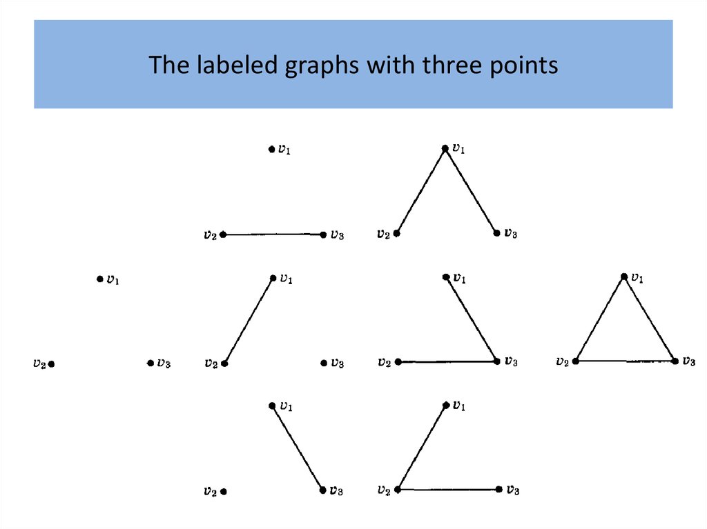 The labeled graphs with three points