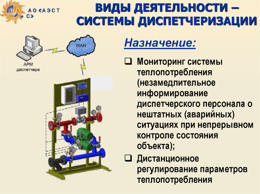 Вид работы системы