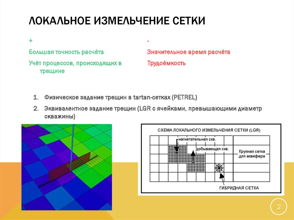 Локальное измельчение сетки