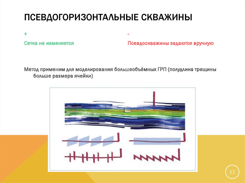 Псевдогоризонтальные скважины